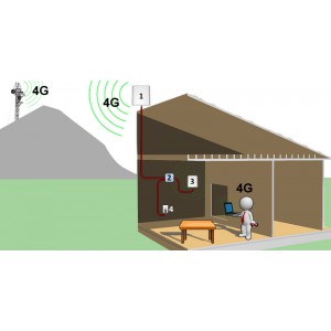 Репитер сотовой связи 4G Picocell 2500 SXA (до 300 м2) фото 7